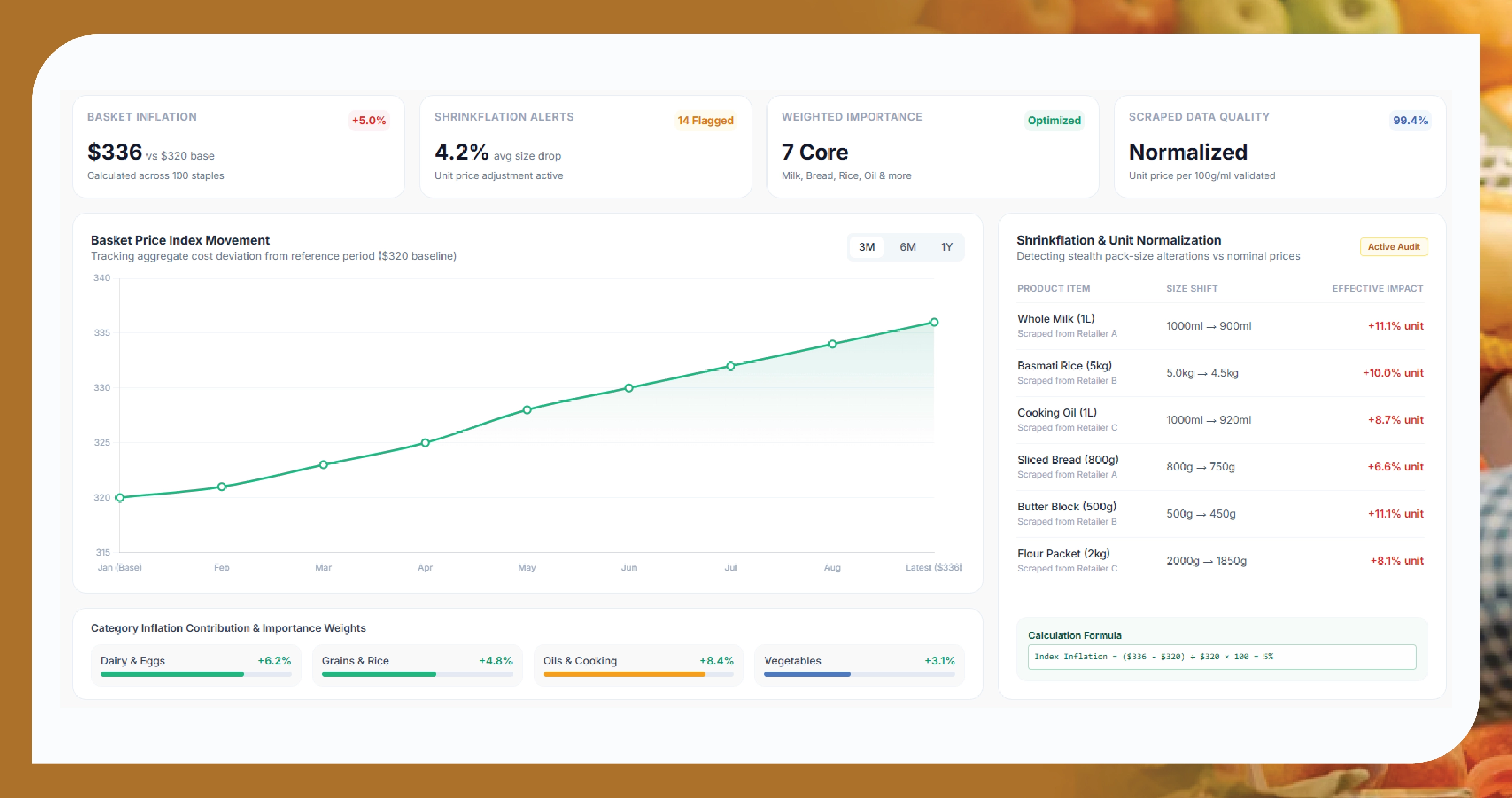 Building a Grocery Price Index From Scraped Data